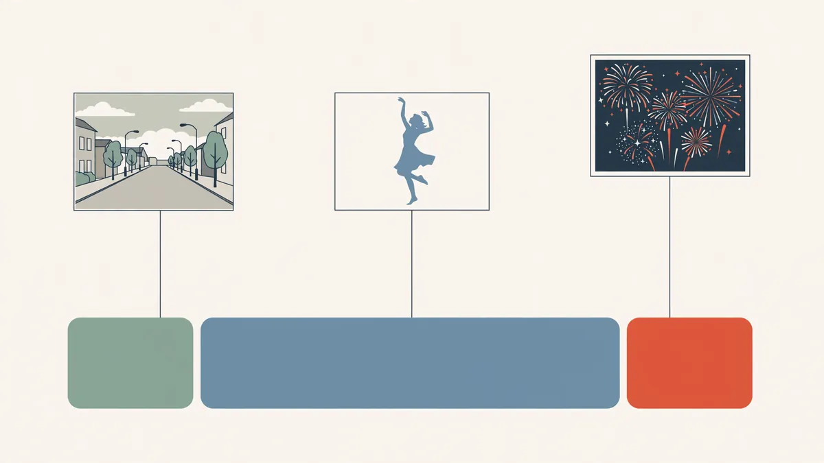 A song timeline with video shots matched to each section