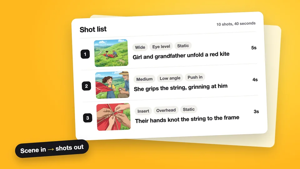 A shot list with three numbered shots, each with a small frame, on a yellow background