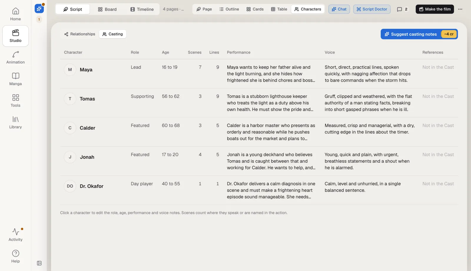 The casting view: each character with a role type, an age range, scenes, lines, performance notes and voice notes