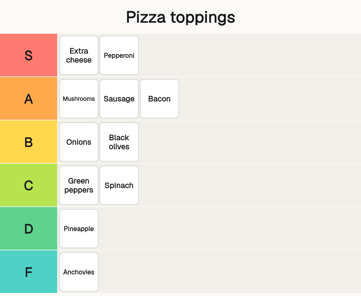 A tier list of pizza toppings in the colored tiers S to F