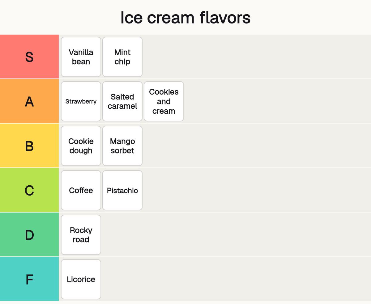 A tier list of ice cream flavors in the colored tiers S to F
